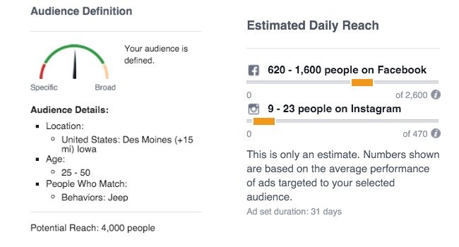 Facebook Ad Budget